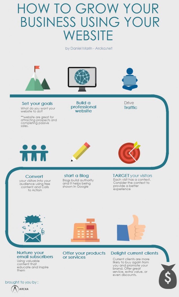 [Infographic] How To Grow Your Business Using Your Website - Puerto ...